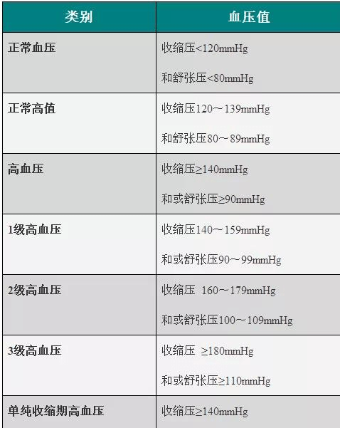 '患者主诉字数上限：规范病历记录新标准'