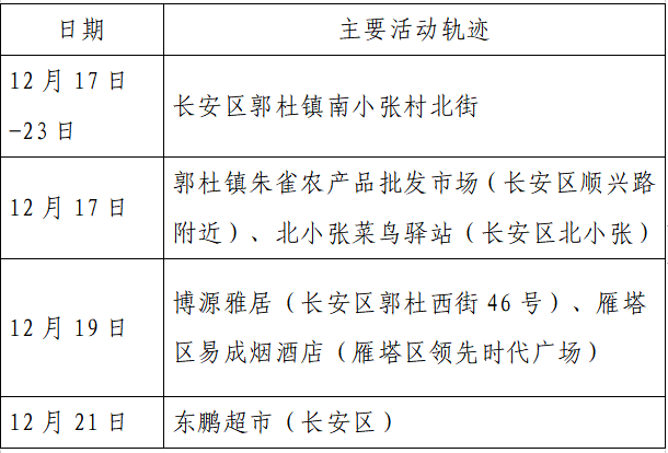 工伤认定标准详解：病例时间不或不完整记录影响工伤判定