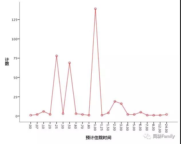 '医疗记录时间偏差问题：病历时间准确性审查'