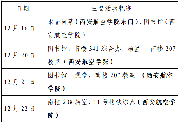 病例记录时间调整指南：如何正确修改与更新病例时间信息