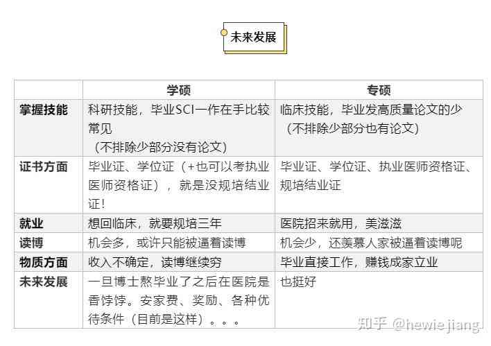 专硕实践报告必须与专业相关吗：探讨其原因与实践意义