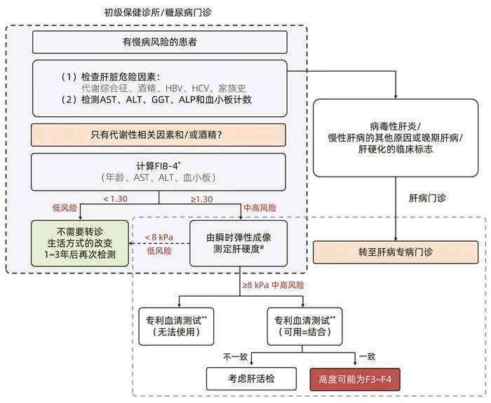 '如何纠正病例中的错误并确保医疗信息准确性'