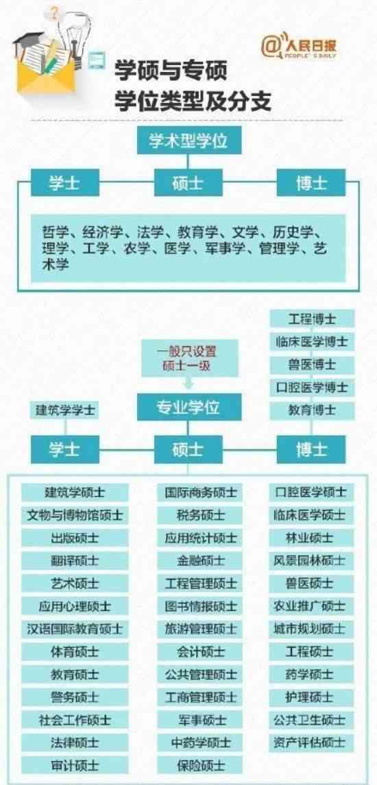 专业硕士学位实践报告质量评估与反馈意见汇编