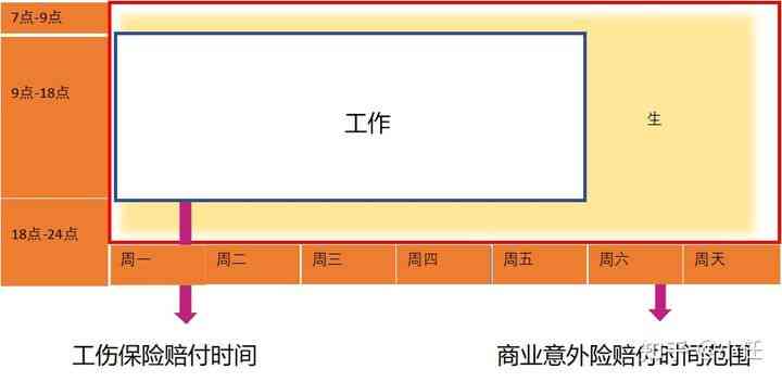 工伤与病假工资认定指南：全面解析工伤赔偿与病假待遇问题