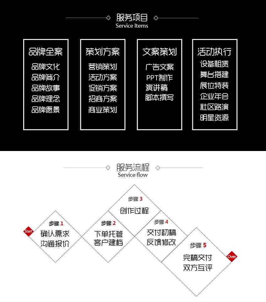 全方位文案策划与AE协作指南：解决创意策划、执行流程及高效沟通难题