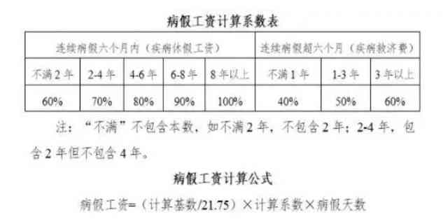 病假工伤怎么算：工资、赔偿及事假工资计算方法