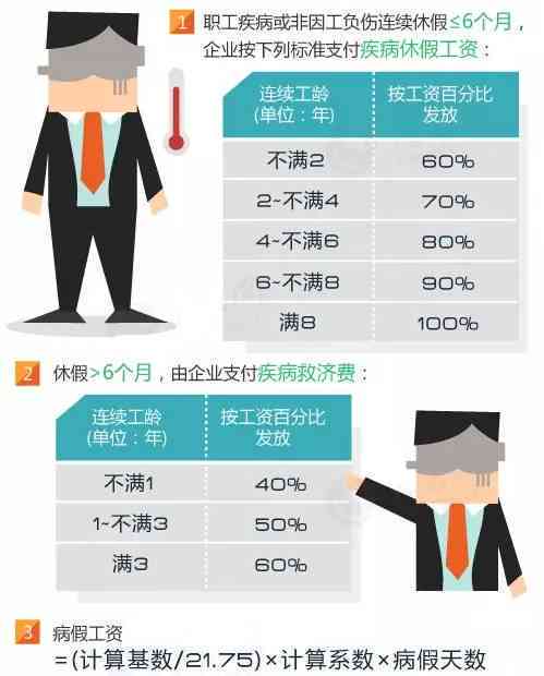 病假工伤怎么算：工资、赔偿及事假工资计算方法