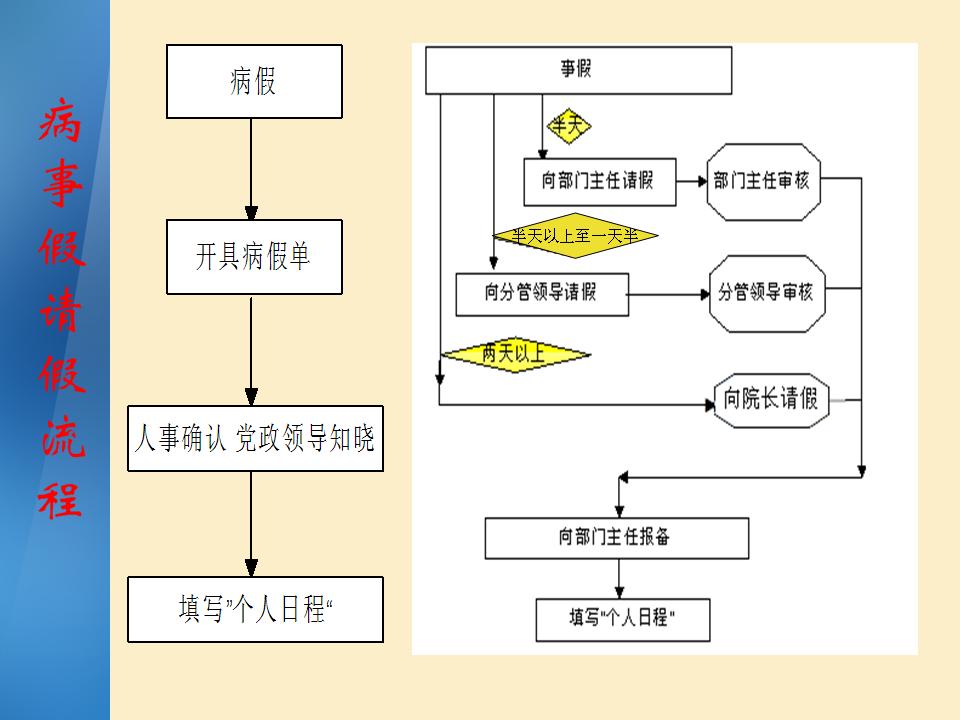 如何准确认定员工病假条件与流程