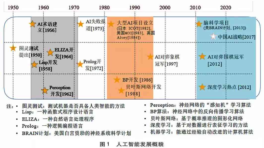 全面解析：人工智能领域研究进展与课题论文撰写攻略