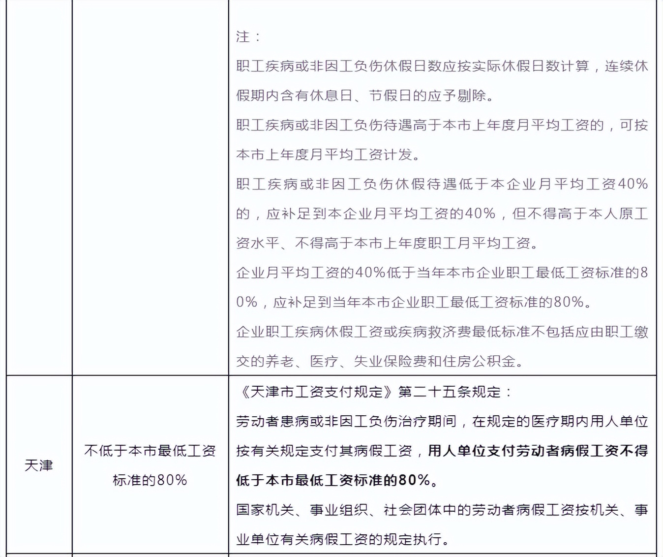 详解病假、工伤、事假工资计算方法及待遇标准：全面指南