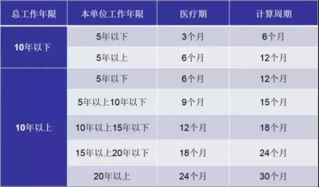 详解病假、工伤、事假工资计算方法及待遇标准：全面指南