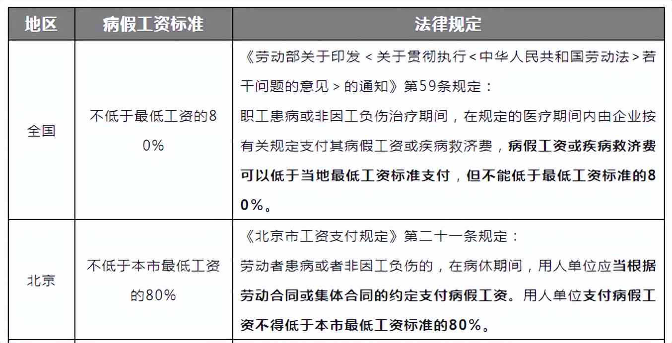 病假怎么认定工伤等级标准