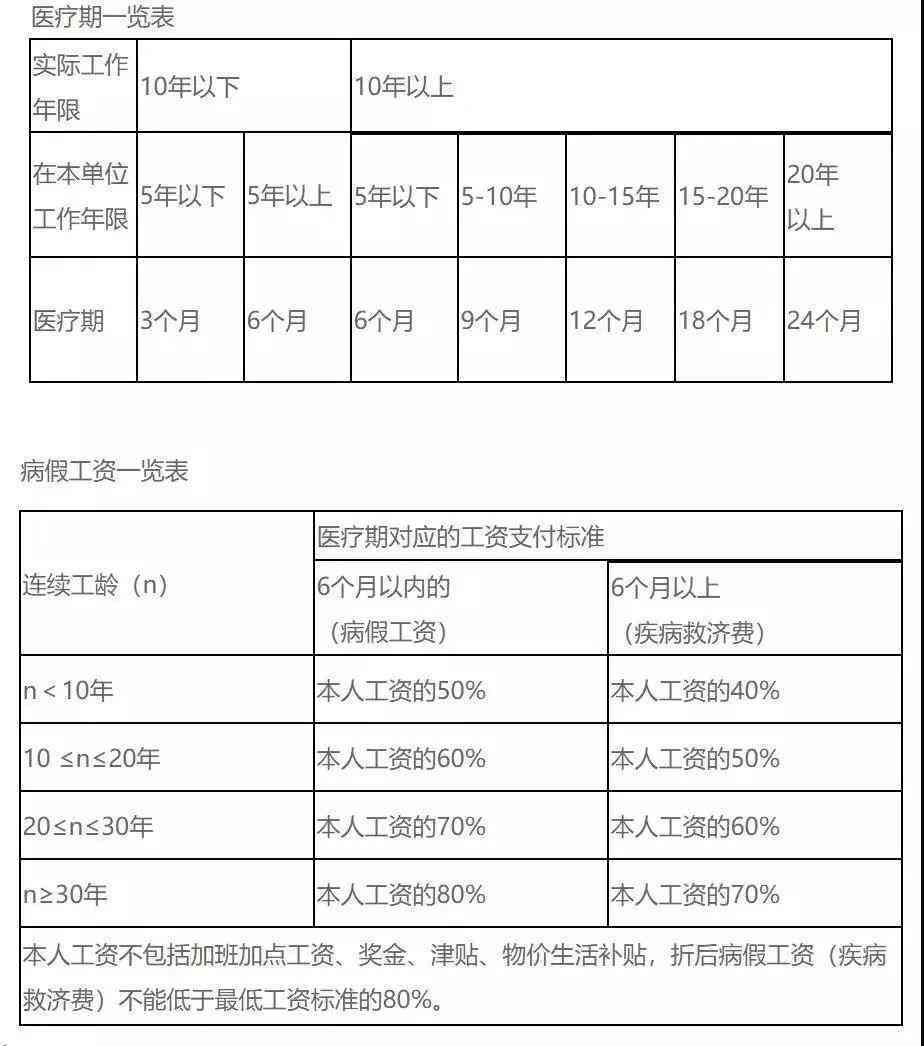 病假怎么认定工伤等级高低