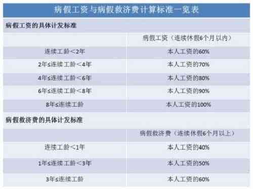 病假怎么认定工伤赔偿多少