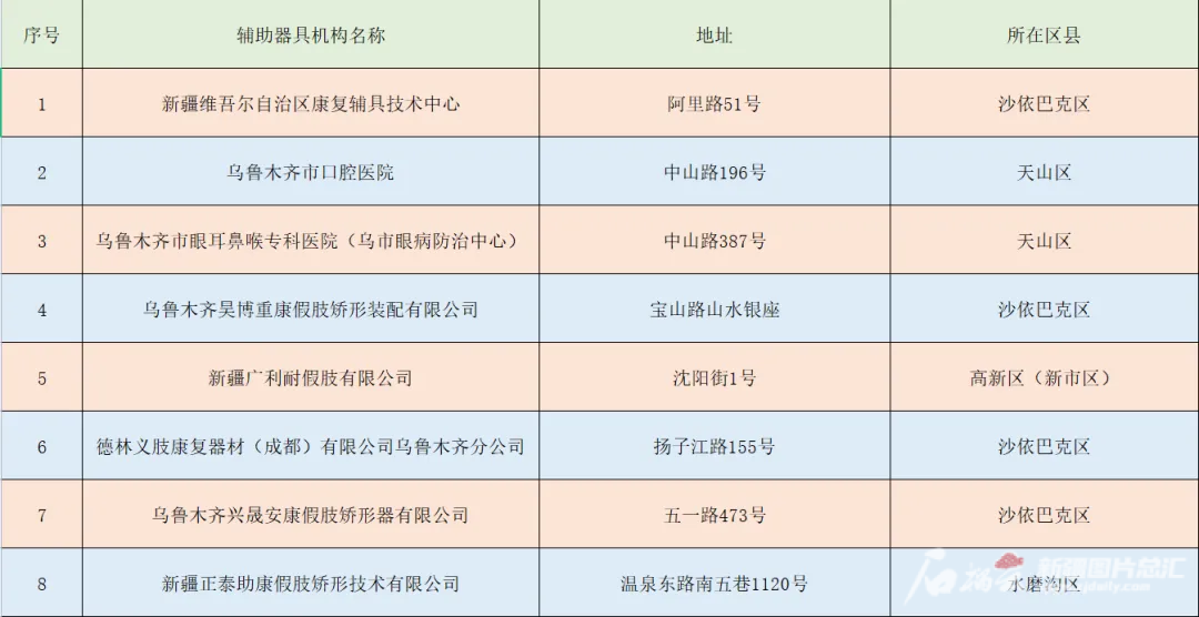 工伤认定：病历显示自费治疗情况下能否确认为工伤