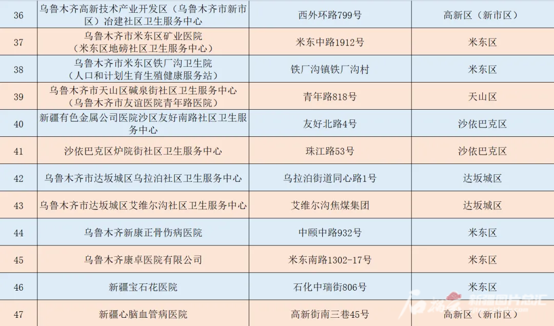 工伤认定：病历显示自费治疗情况下能否确认为工伤