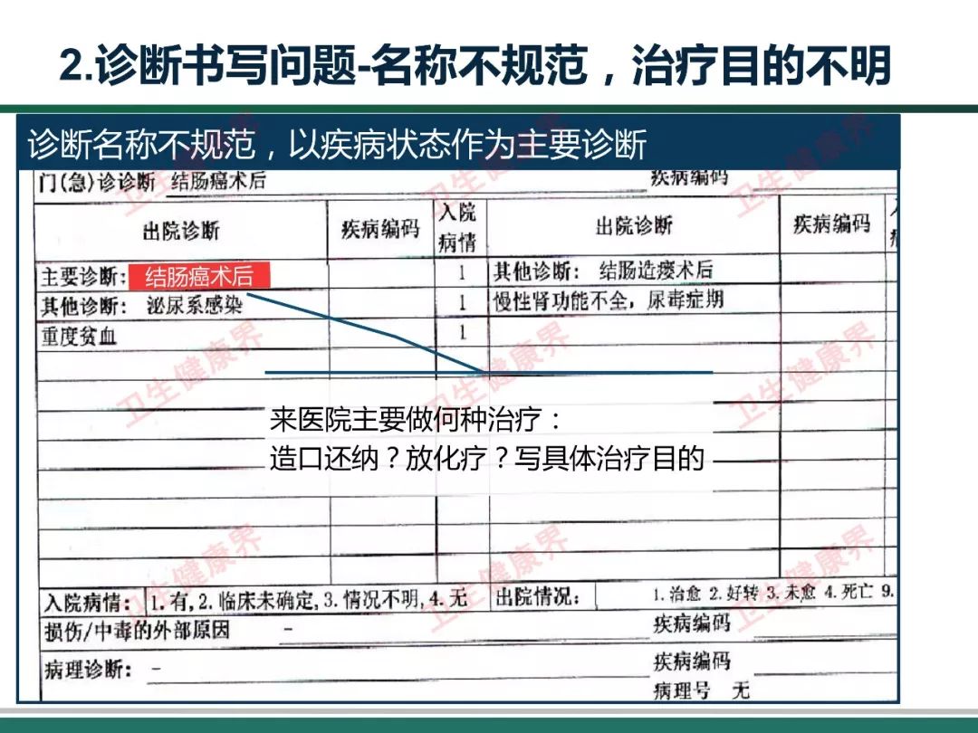 病历书写不规范如何处理？全面解析病历修改的正确流程与注意事项