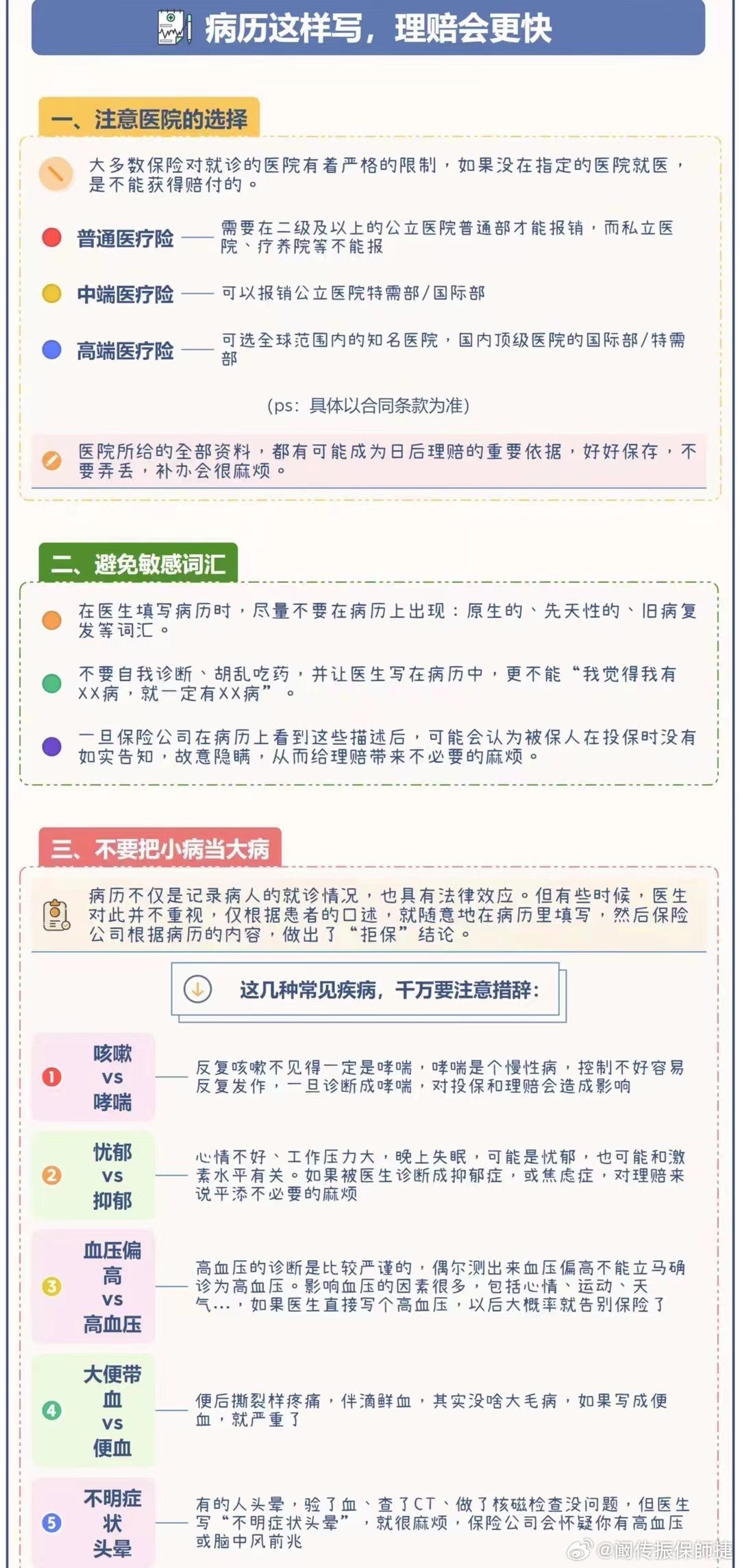 意外保险理赔指南：如何撰写病历资料以确保顺利获得赔偿