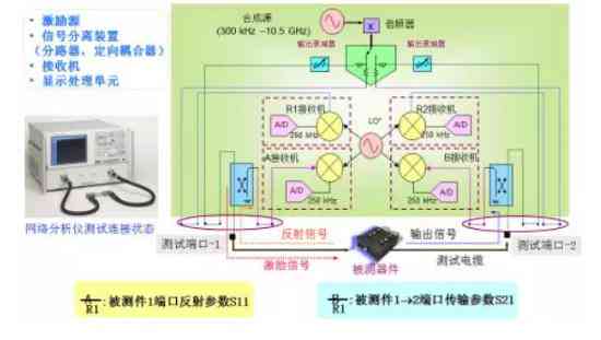 生物共振仪器：原理、过敏原骗局、脚踩芯片、辐射疑虑揭秘