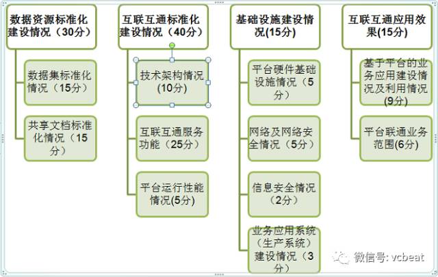 病历作为鉴定依据的条件与流程：全面解析医疗纠纷中病历的作用与鉴定方法