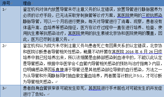 如何应对病历篡改：全面指南寻找和提交有效证据以维护合法权益