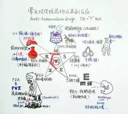 病历报告能否作为疾病诊断的确凿证据