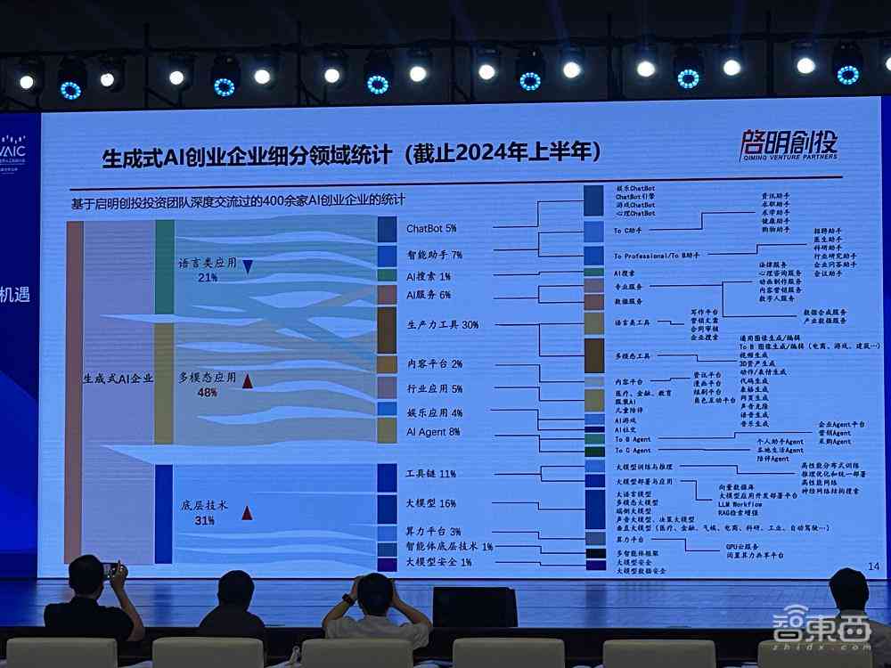 超级智能AI聊天写作怎么挣钱及快速盈利方法