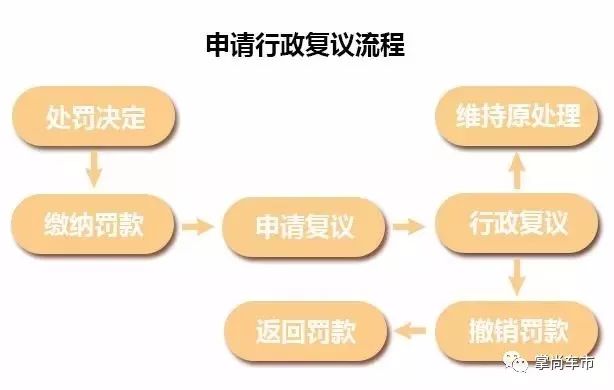 病历记录错误：修改方法、整改措、超四年行政复议及处理流程