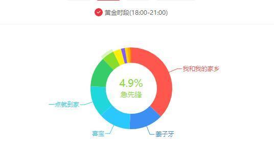 探讨AI创作在当代艺术界的地位与价值：AI创作的作品能否被定义为艺术