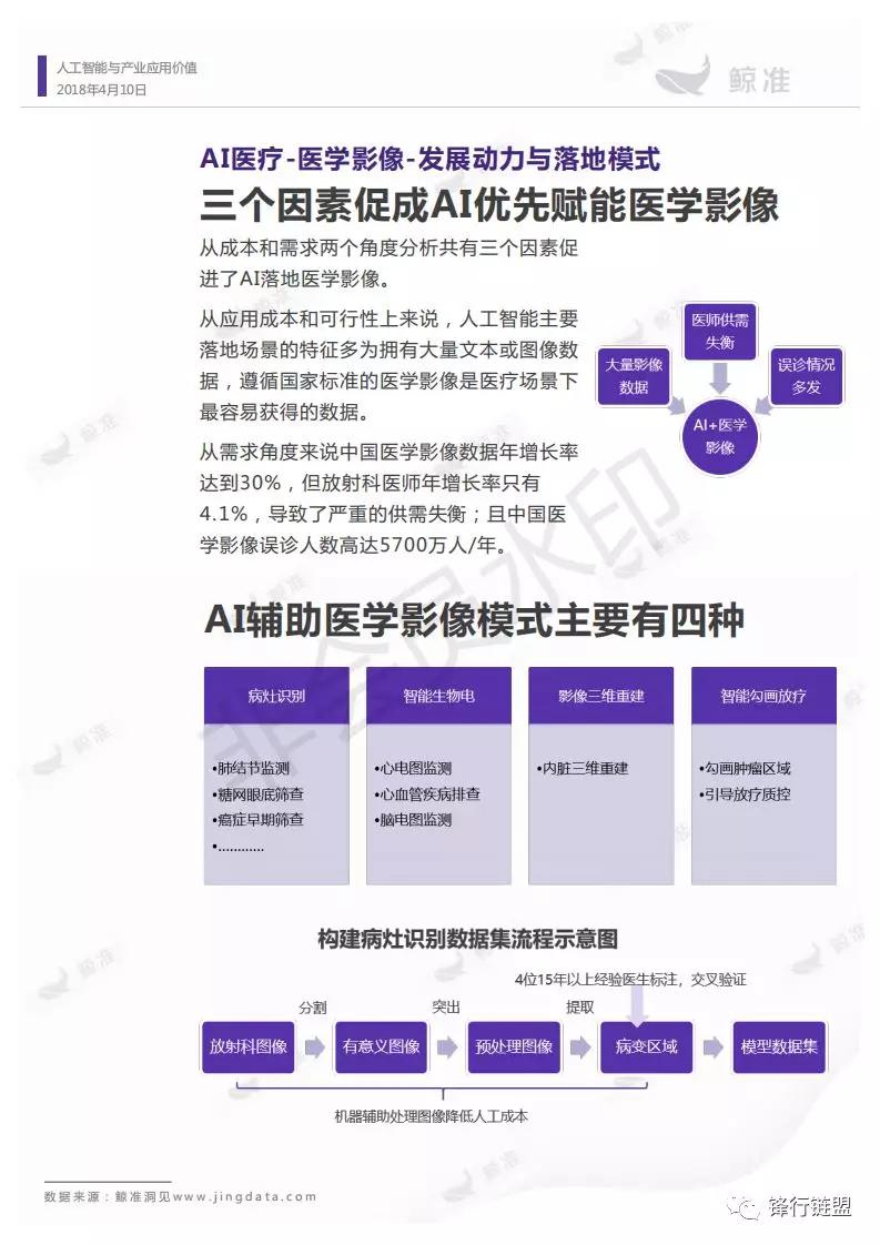 关于AI人工智能的研究报告