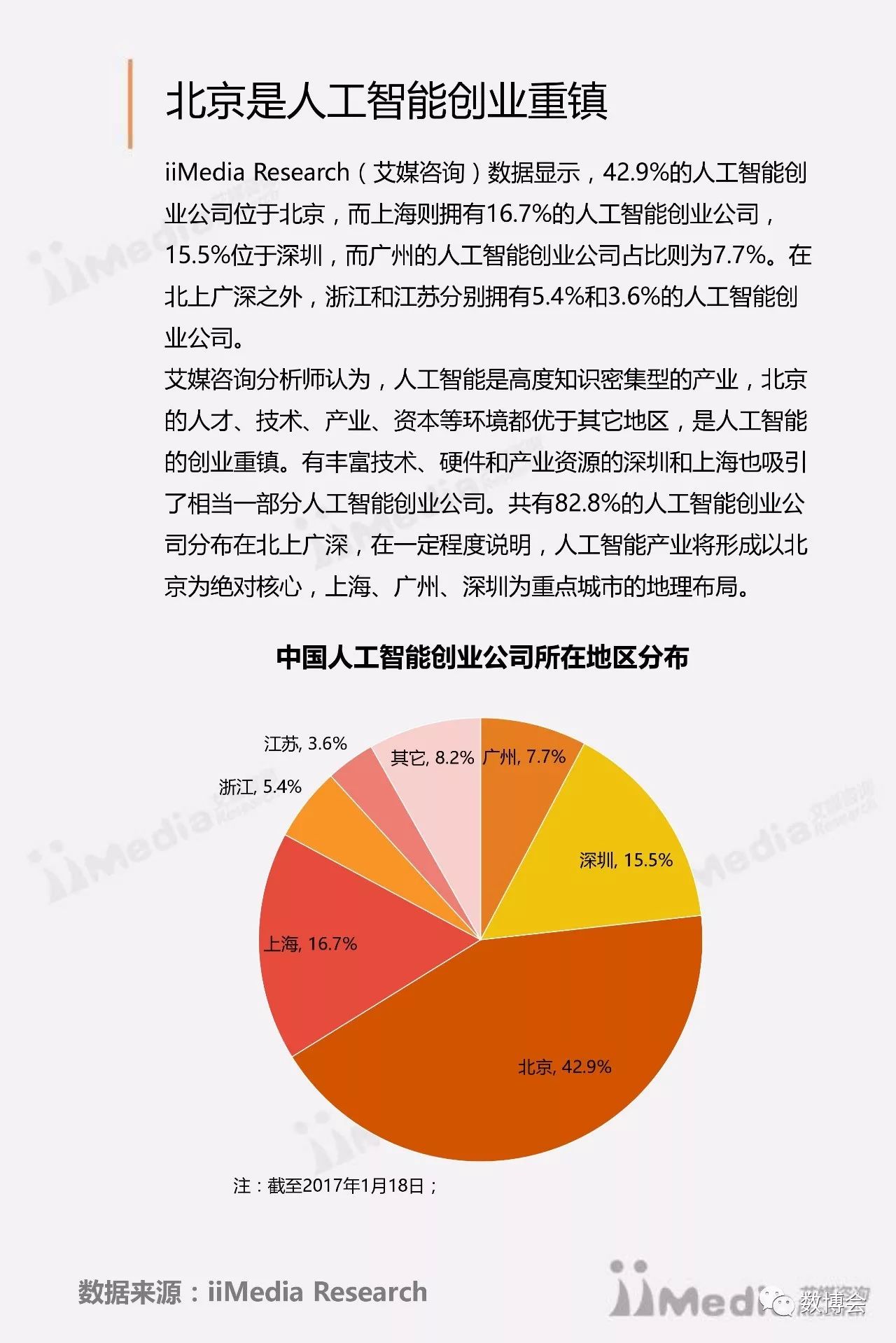 关于AI人工智能的研究报告