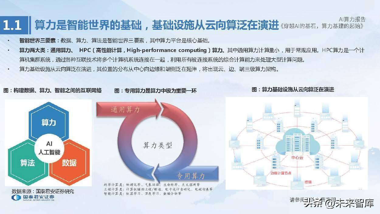 关于AI人工智能的研究报告