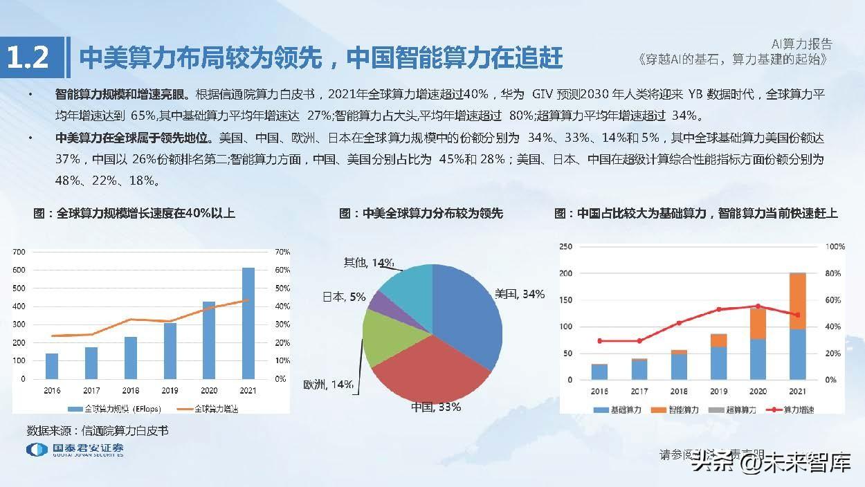 关于AI人工智能的研究报告