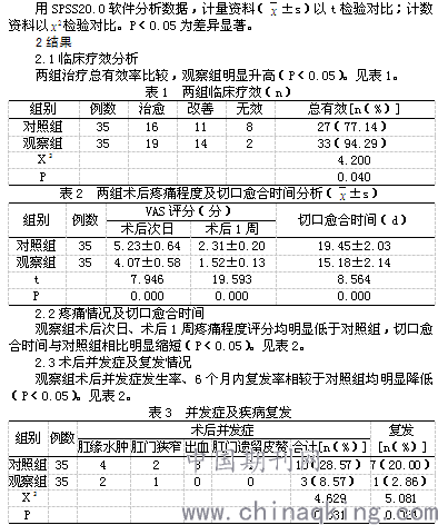 同步治疗：痔疮与肛裂联合手术可行性探讨