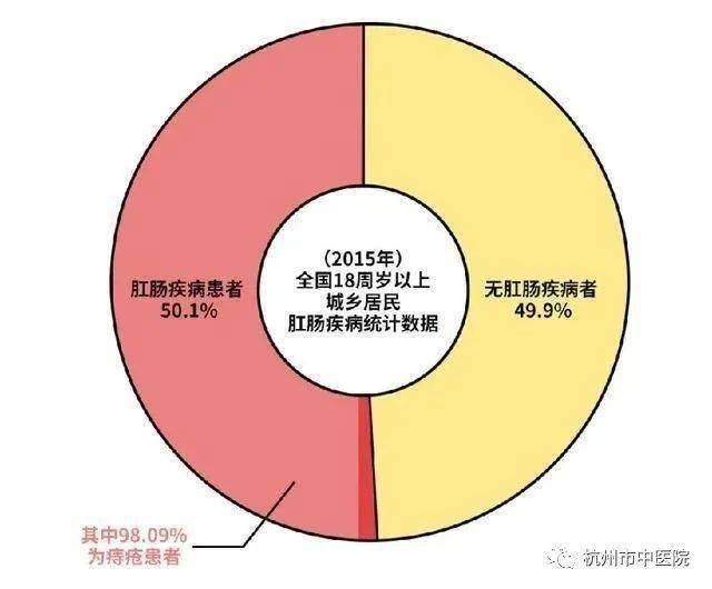 痔疮算不算残疾：痔疮能否定义为残疾人患者及残疾性质探讨