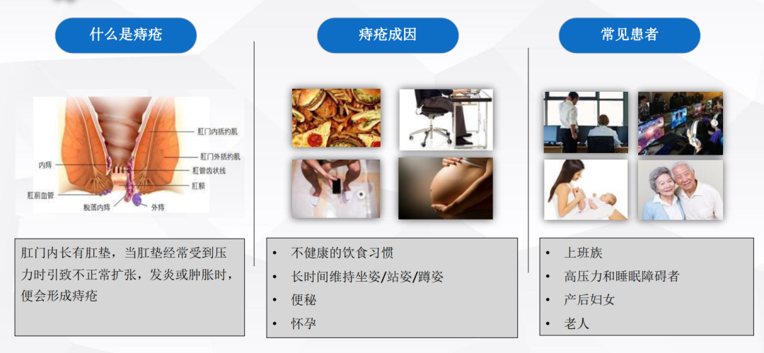 痔疮算不算残疾：痔疮能否定义为残疾人患者及残疾性质探讨