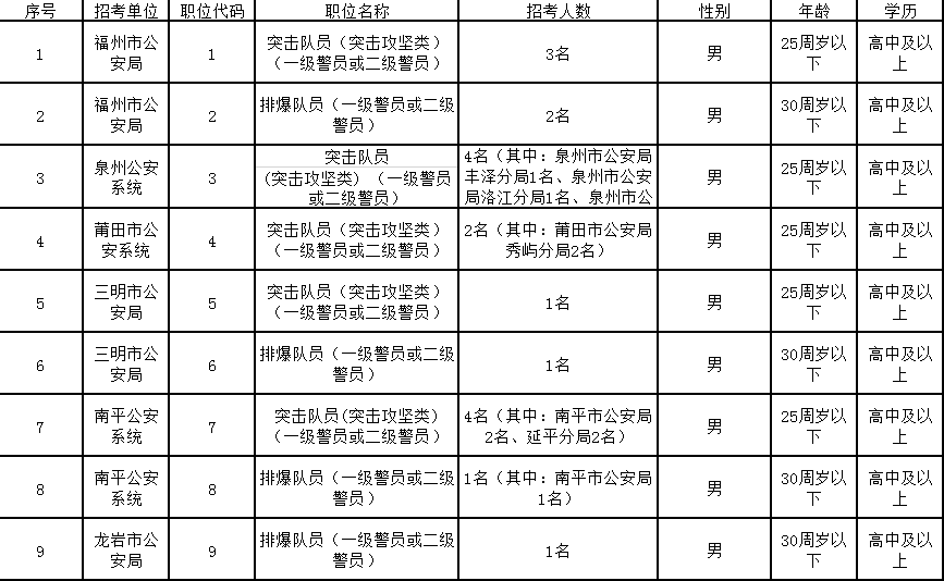 痔疮能当公务员吗：报考公务员、警察、事业单位及体检限制详解