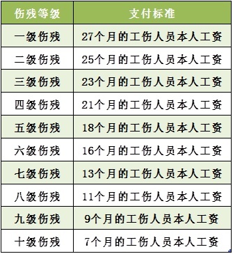 瘢痕怎么认定工伤伤残等级：工伤伤残等级标准及认定方法