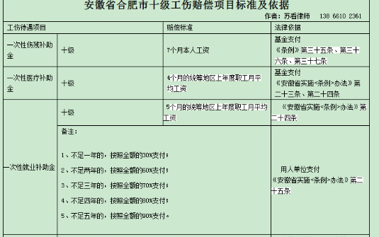 疤痕怎么定伤残等级标准及鉴定赔偿