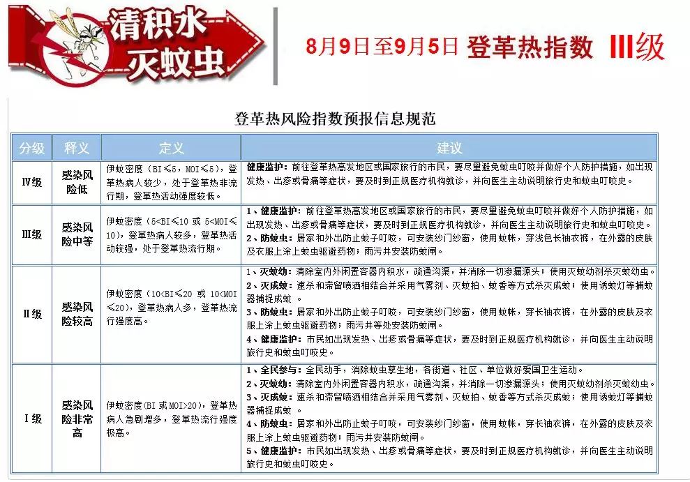 登革热算工伤吗：几率、分类、上报时间、生命危险及救治情况详解