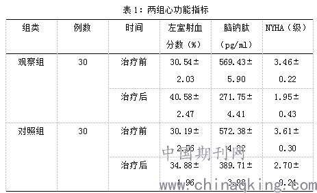 '探讨登革热患者生存期限及治疗策略'