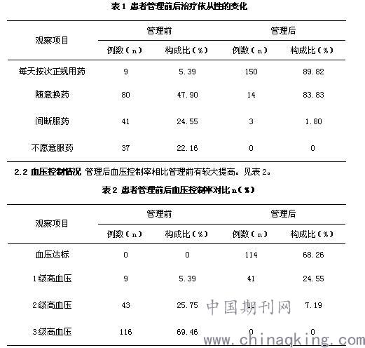 '探讨登革热患者生存期限及治疗策略'