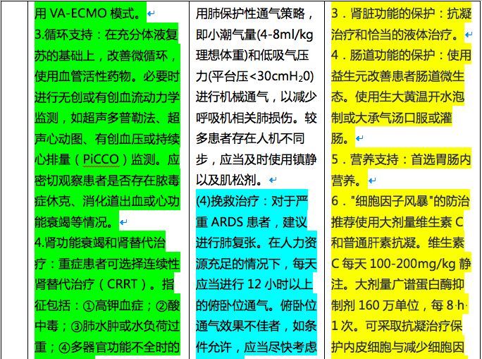 '探讨登革热患者生存期限及治疗策略'