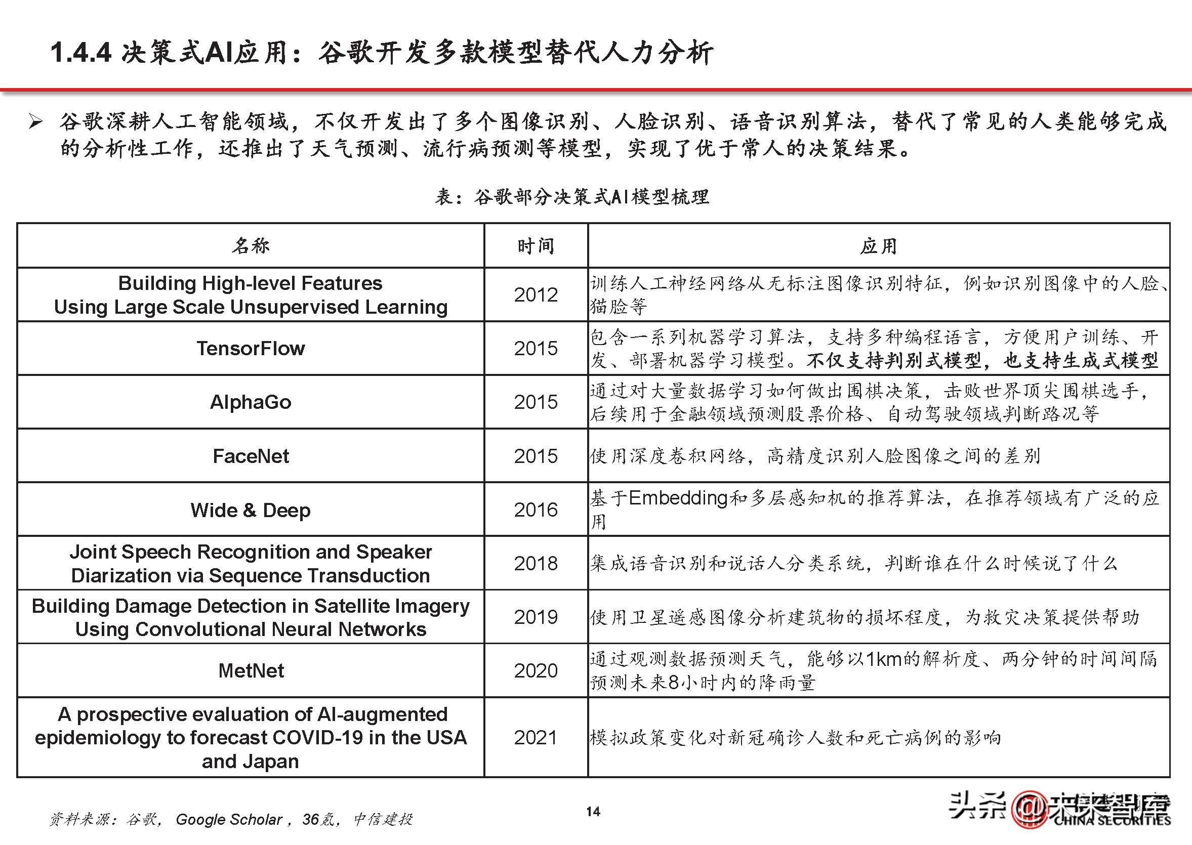 报告生成工具：从软件到系统，全面指南与使用方法