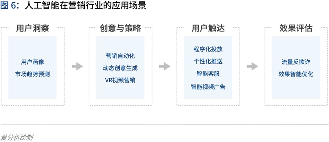 智能AI分析报告模板：高效数据解读与呈现工具