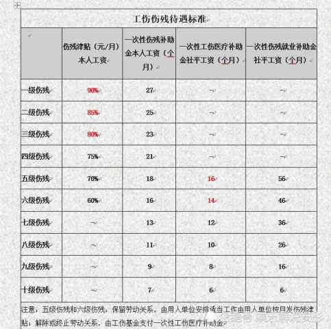 白内障是工伤几级：工伤鉴定及伤残级别归属解析