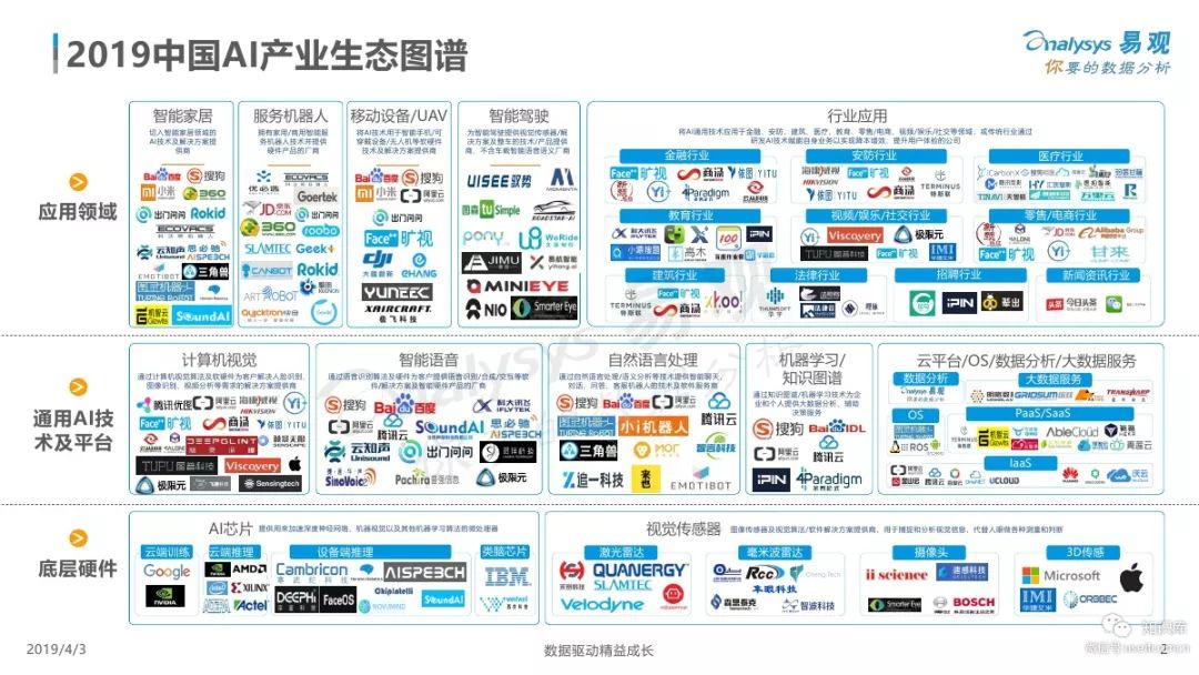 智能AI分析报告模板：高效数据解读与呈现工具