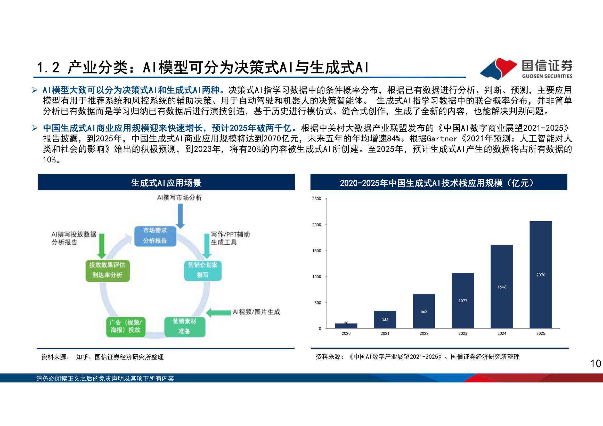 报告ai生成