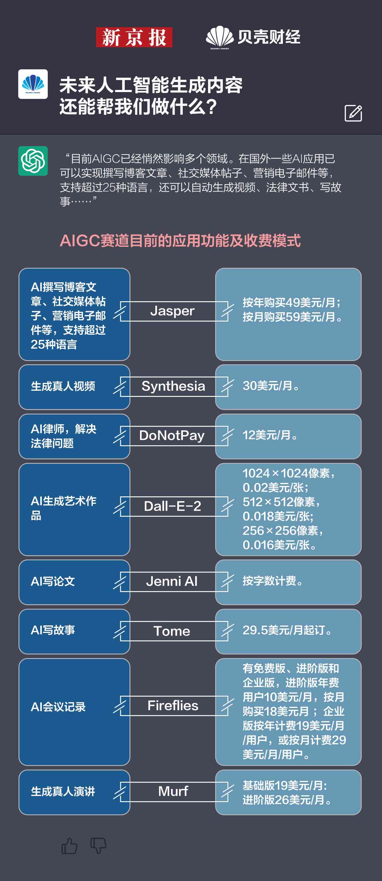 报告ai生成