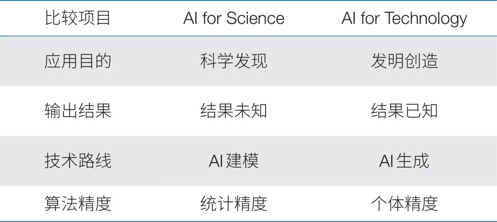 报告ai生成